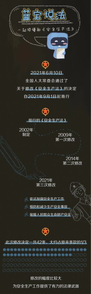 【法治宣傳】安全生產(chǎn)月，一起來學(xué)習(xí)修改后的《安全生產(chǎn)法》