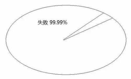 告訴你孩子：幾年的放縱，換來的是一生卑微