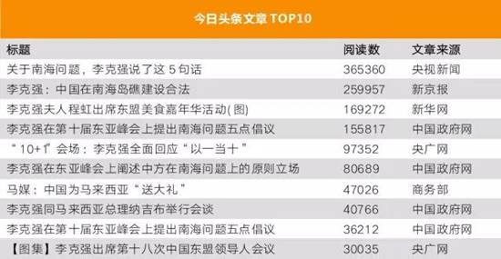 李克強(qiáng)總理出國，網(wǎng)友最關(guān)注什么？